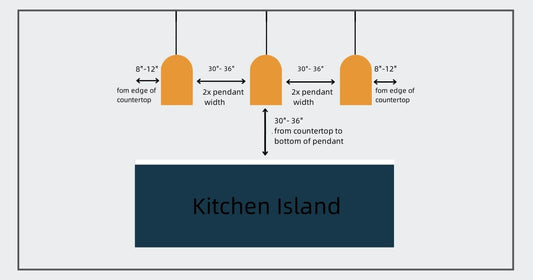 Guide to Kitchen Island Lighting
