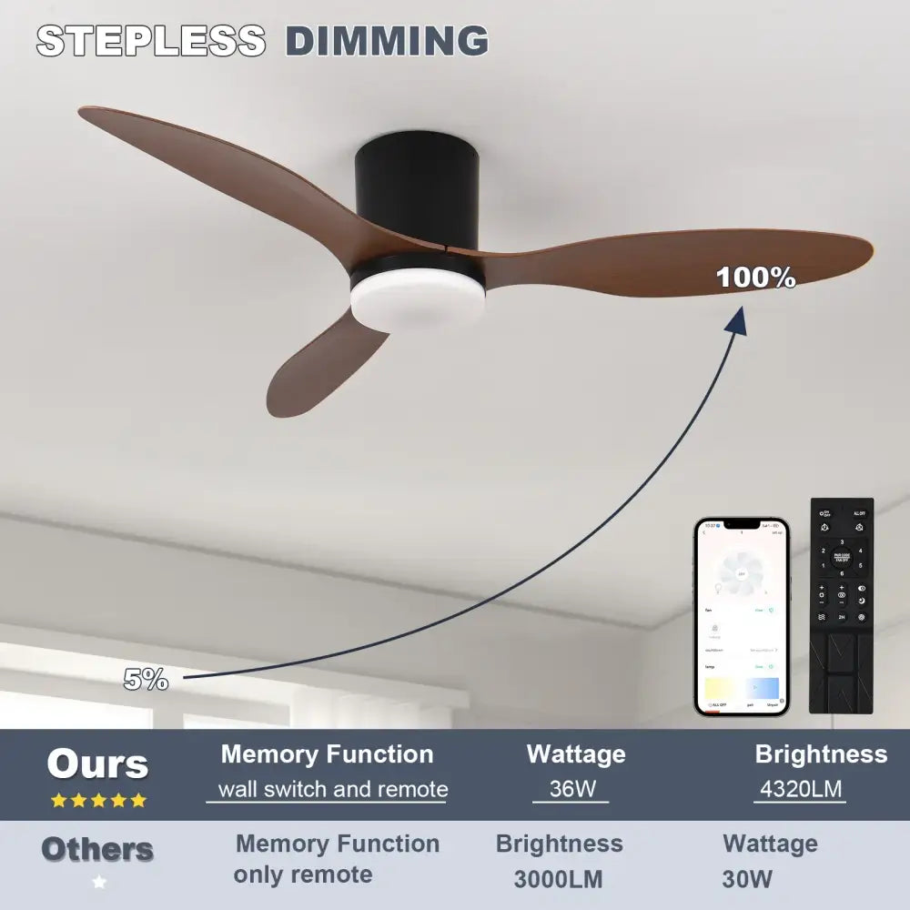 Modern Ceiling Fan with LED Light & Remote – 42 Inch Lighting > lights Fans