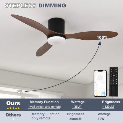 Modern Ceiling Fan with LED Light & Remote – 42 Inch Lighting > lights Fans